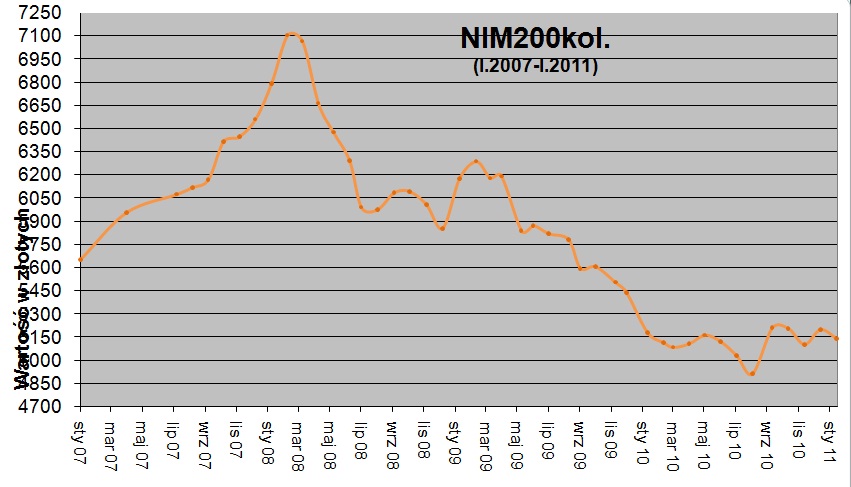 nnim200kol